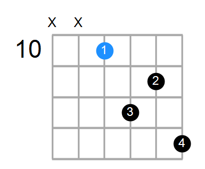 C7sus4 Chord